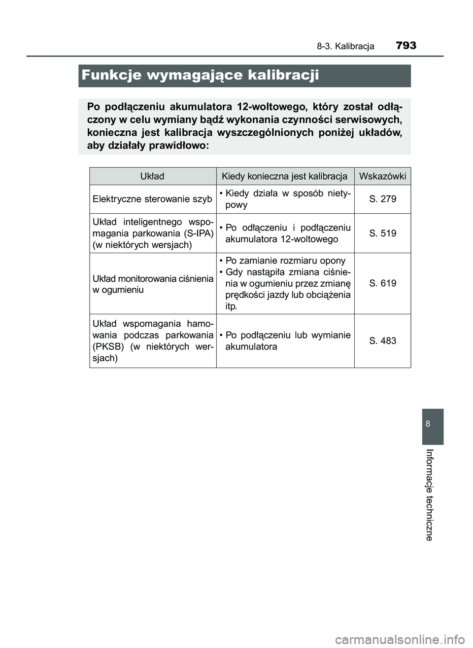 Toyota C Hr Instrukcja Obs Ugi In Polish Pages Page