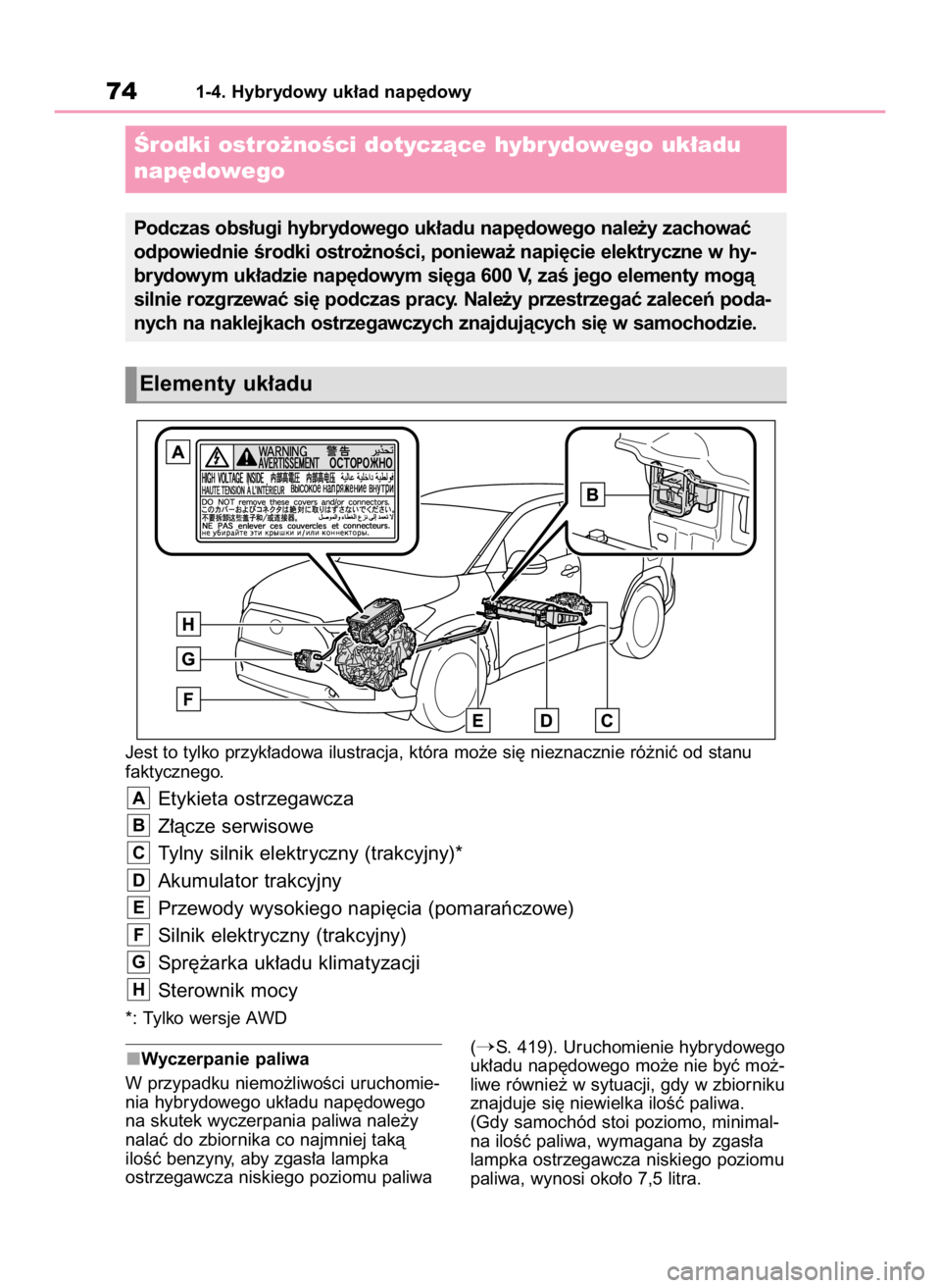 Toyota Corolla Cross Instrukcja Obs Ugi In Polish Pages