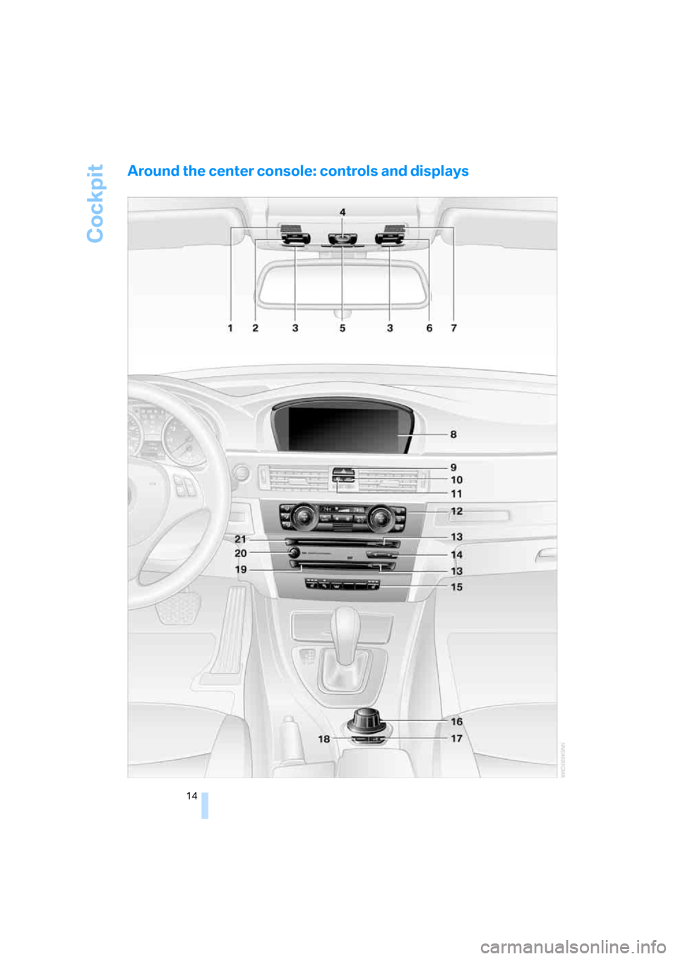 BMW 325I SEDAN 2005 E90 User Guide Cockpit
14
Around the center console: controls and displays 