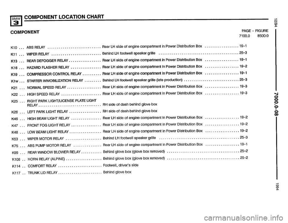 BMW 325i 1994 E36 Electrical Troubleshooting Manual (435 Pages), Page ...