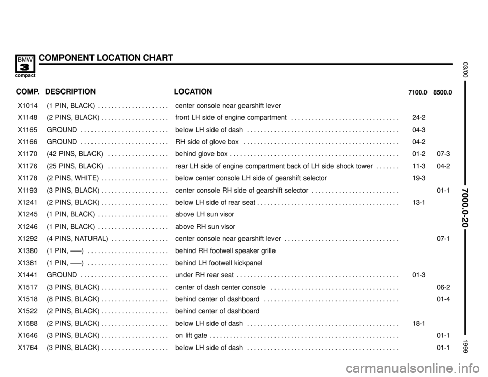 Dashboard Bmw 318ti 1999 E36 Electrical Troubleshooting Manual (278 Pages)