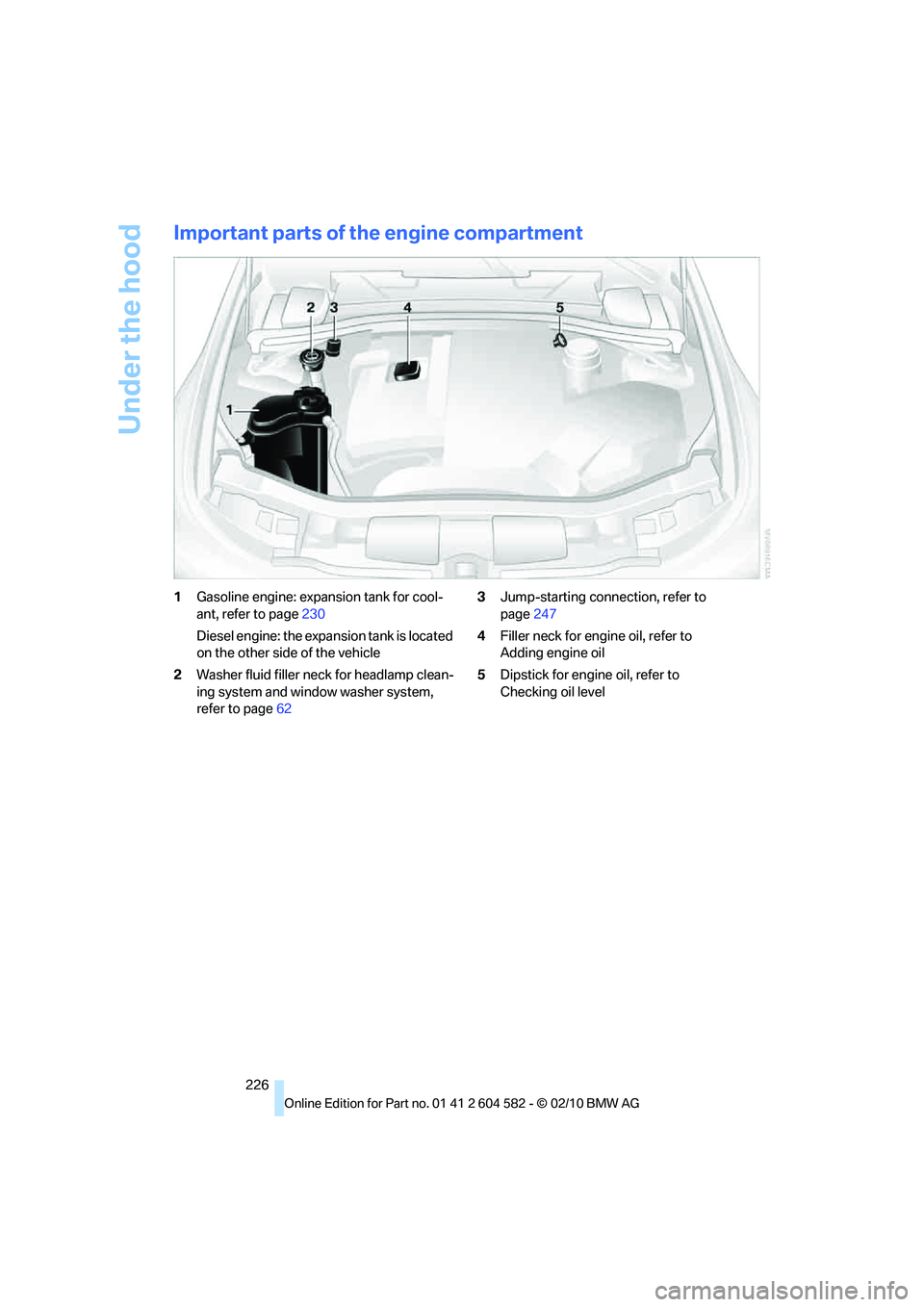 BMW 335I XDRIVE 2011  Owners Manual Under the hood
226
Important parts of the engine compartment
1Gasoline engine: expansion tank for cool-
ant, refer to page230
Diesel engine: the expansion tank is located 
on the other side of the veh