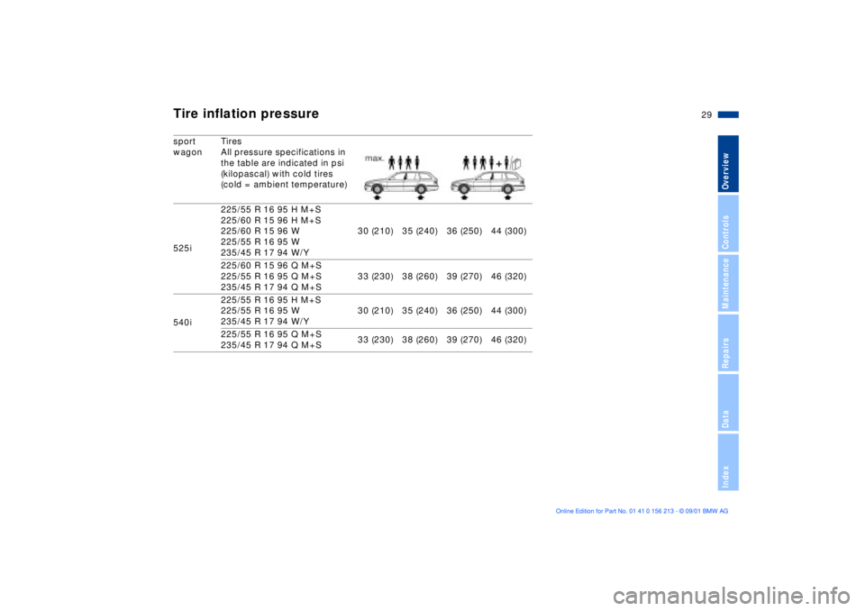 BMW 540I SEDAN 2002  Owners Manual 29n
OverviewControlsMaintenanceRepairsDataIndex
Tire inflation pressuresport 
wagonTires
All pressure specifications in 
the table are indicated in psi 
(kilopascal) with cold tires 
(cold = ambient t