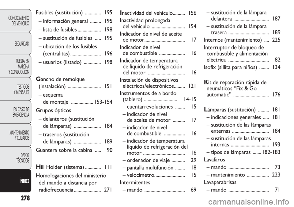 FIAT DUCATO 2012  Manual de Empleo y Cuidado (in Spanish) 278
CONOCIMIENTO
DEL VEHÍCULO
SEGURIDAD
PUESTA EN
MARCHA
Y CONDUCCIÓN
TESTIGOS
Y MENSAJES
EN CASO DE
EMERGENCIA
MANTENIMIENTO
Y CUIDADOS
DATOS
TÉCNICOS
ÍNDICE
Fusibles (sustitución) .............