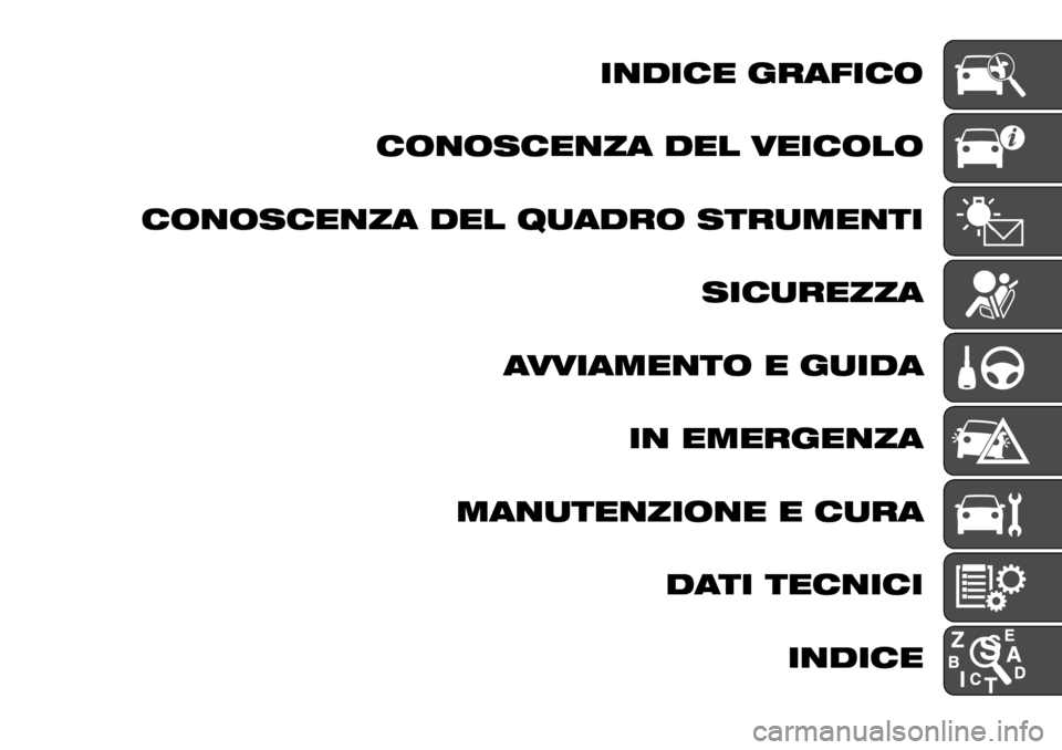 FIAT TALENTO 2018  Libretto Uso Manutenzione (in Italian) INDICE GRAFICO
CONOSCENZA DEL VEICOLO
CONOSCENZA DEL QUADRO STRUMENTI
SICUREZZA
AVVIAMENTO E GUIDA
IN EMERGENZA
MANUTENZIONE E CURA
DATI TECNICI
INDICE 