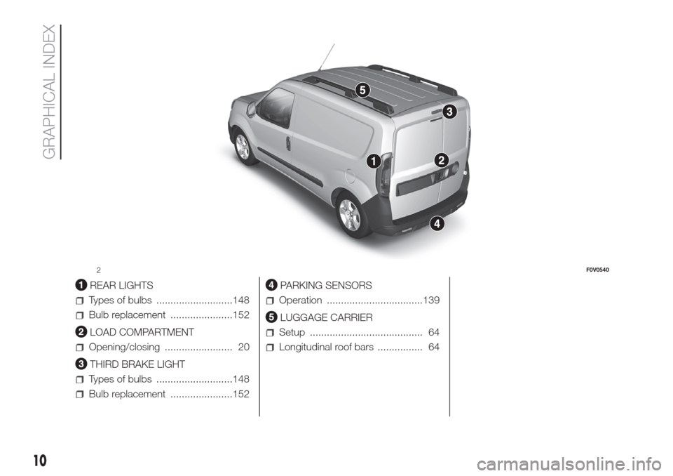 bulb FIAT DOBLO COMBI 2017 2.G Owners Manual (300 Pages)