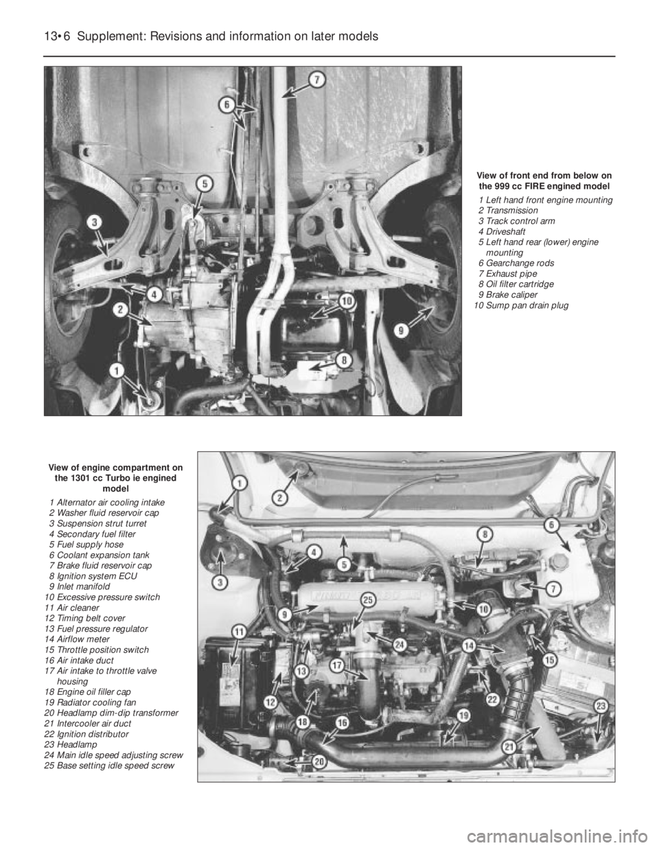 FIAT UNO 1983  Service Owners Manual View of front end from below on
the 999 cc FIRE engined model
1 Left hand front engine mounting
2 Transmission
3 Track control arm
4 Driveshaft
5 Left hand rear (lower) engine
mounting
6 Gearchange ro
