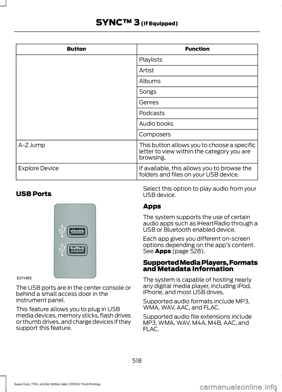 FORD F-250 2020 User Guide Function
Button
Playlists
Artist
Albums
Songs
Genres
Podcasts
Audio books
Composers
This button allows you to choose a specific
letter to view within the category you are
browsing.
A-Z Jump
If availab