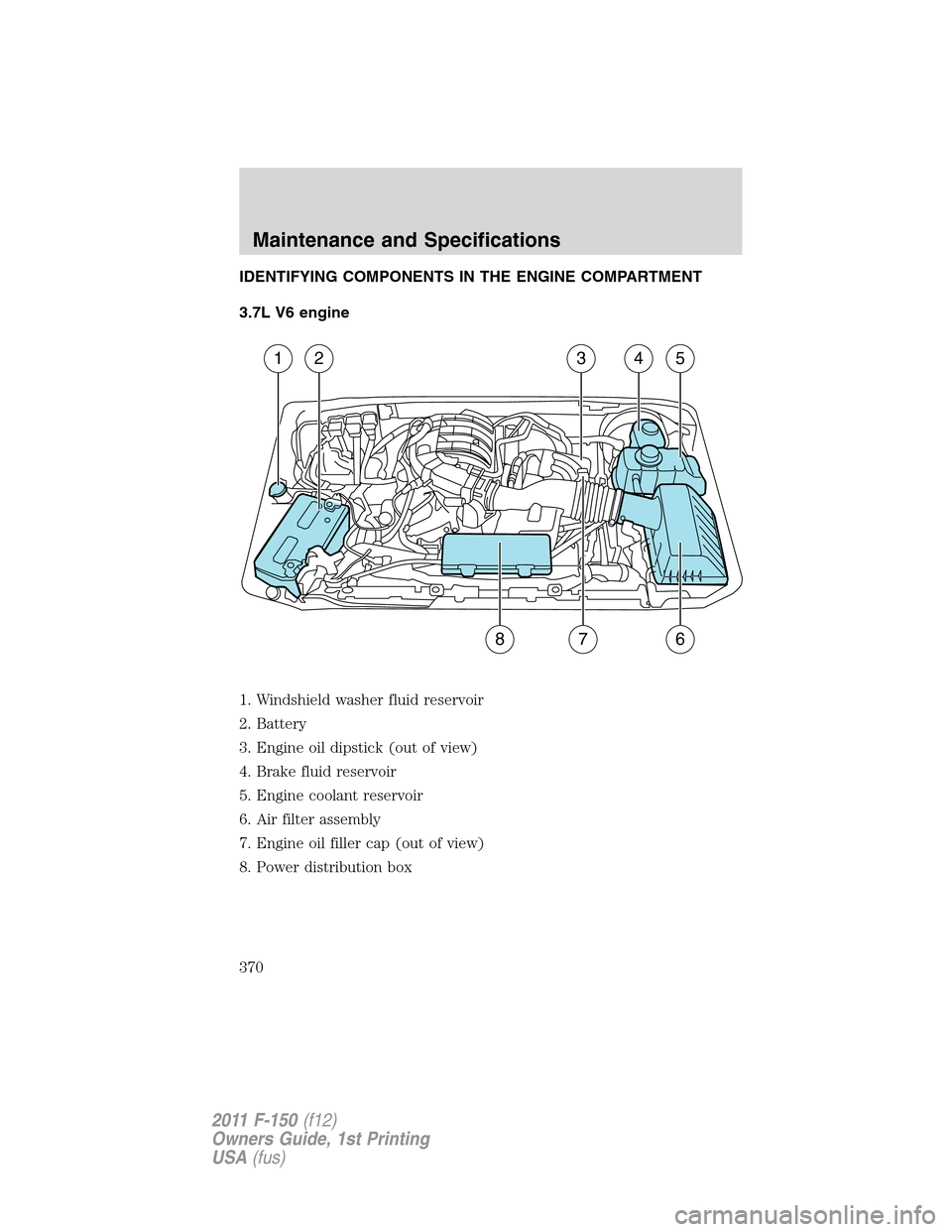 FORD F150 2011 12.G Owners Manual IDENTIFYING COMPONENTS IN THE ENGINE COMPARTMENT
3.7L V6 engine
1. Windshield washer fluid reservoir
2. Battery
3. Engine oil dipstick (out of view)
4. Brake fluid reservoir
5. Engine coolant reservoi