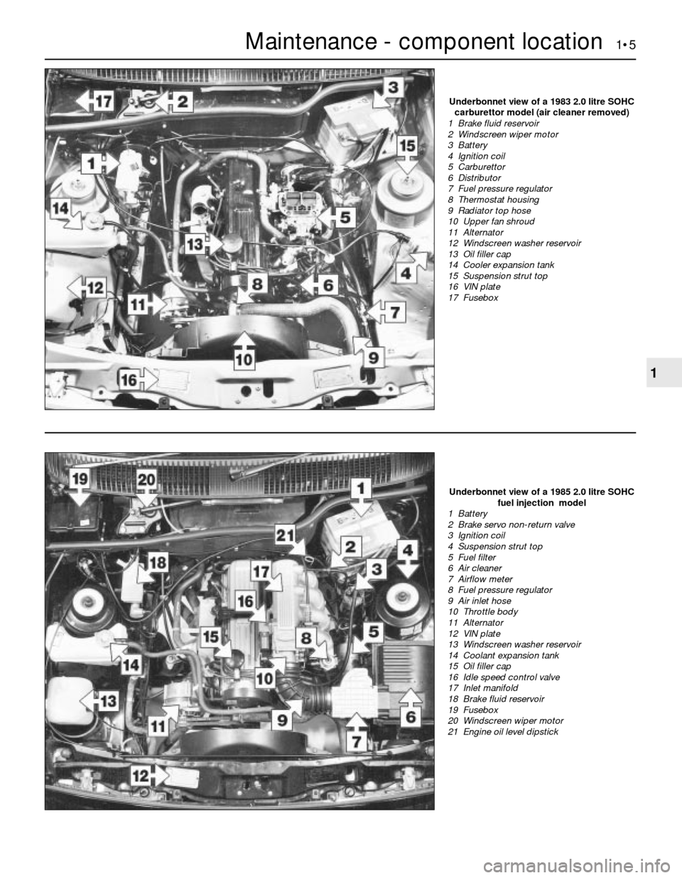 FORD SIERRA 1982 1.G Routine Manintenance And Servicing Workshop Manual Maintenance - component location  1•5
1
Underbonnet view of a 1985 2.0 litre SOHC
fuel injection  model
1  Battery
2  Brake servo non-return valve
3  Ignition coil
4  Suspension strut top
5  Fuel fi