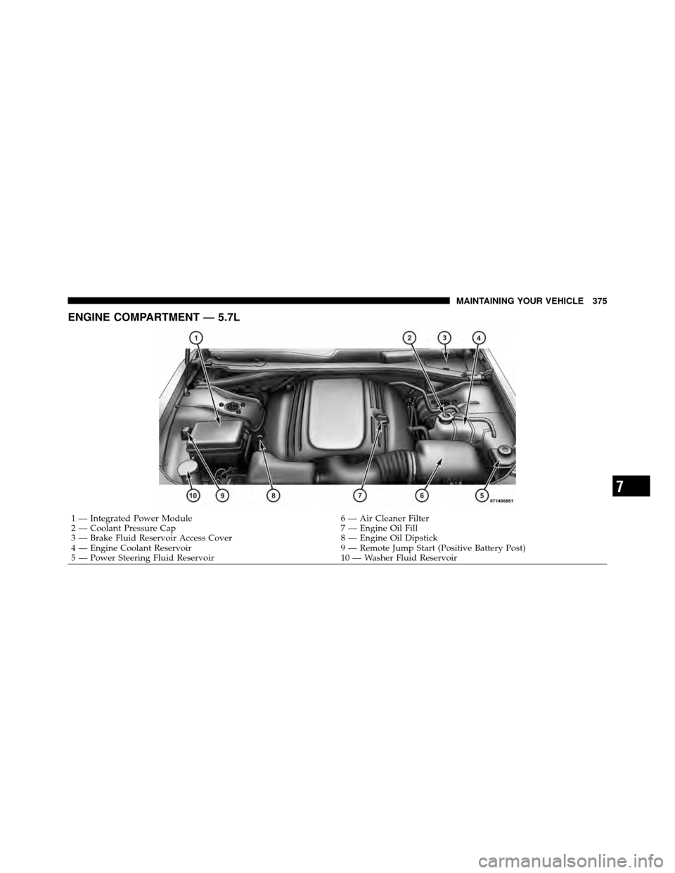 DODGE CHARGER 2010 7.G Owners Manual ENGINE COMPARTMENT — 5.7L
1 — Integrated Power Module6 — Air Cleaner Filter
2 — Coolant Pressure Cap 7 — Engine Oil Fill
3 — Brake Fluid Reservoir Access Cover 8 — Engine Oil Dipstick
4 