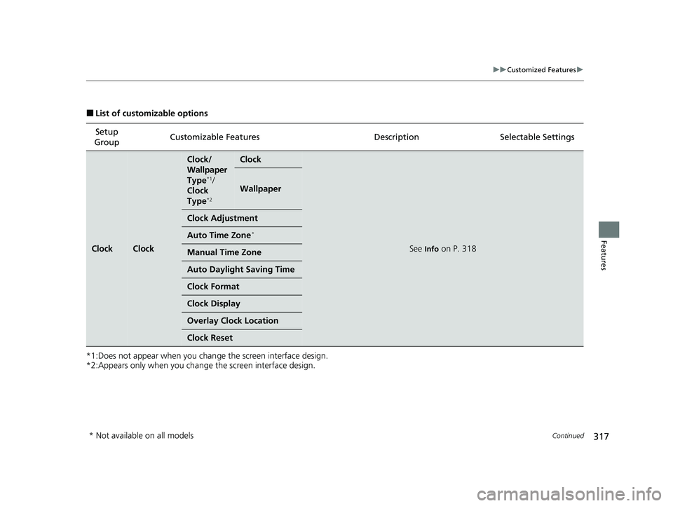 HONDA CLARITY PLUG-IN 2021  Owners Manual (in English) 317
uuCustomized Features u
Continued
Features
■List of customizable options
*1:Does not appear when you chan ge the screen interface design.
*2:Appears only when you change  the screen interface de