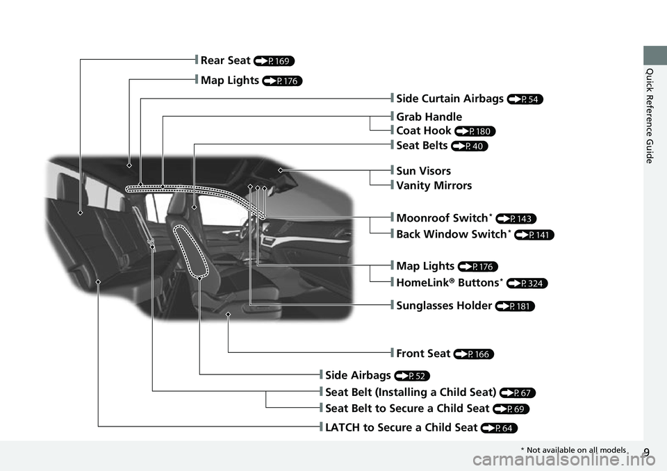 HONDA RIDGELINE 2021  Owners Manual (in English) 9
Quick Reference Guide
❚Side Curtain Airbags (P54)
❚Grab Handle
❚Coat Hook (P180)
❚Seat Belts (P40)
❚Sun Visors
❚Vanity Mirrors
❚Moonroof Switch* (P143)
❚Map Lights (P176)
❚HomeLink