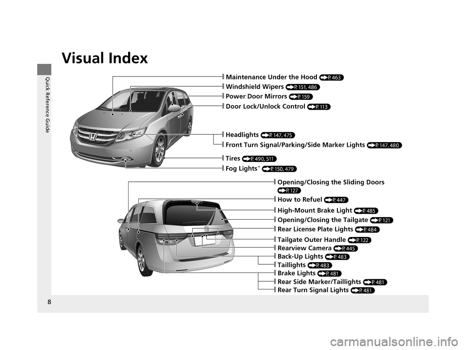 HONDA ODYSSEY 2016 RC1-RC2 / 5.G Owners Manual Visual Index
8
Quick Reference Guide❙Maintenance Under the Hood (P463)
❙Windshield Wipers (P151, 486)
❙Door Lock/Unlock Control (P113)
❙Power Door Mirrors (P159)
❙Headlights (P147, 475)
❙F