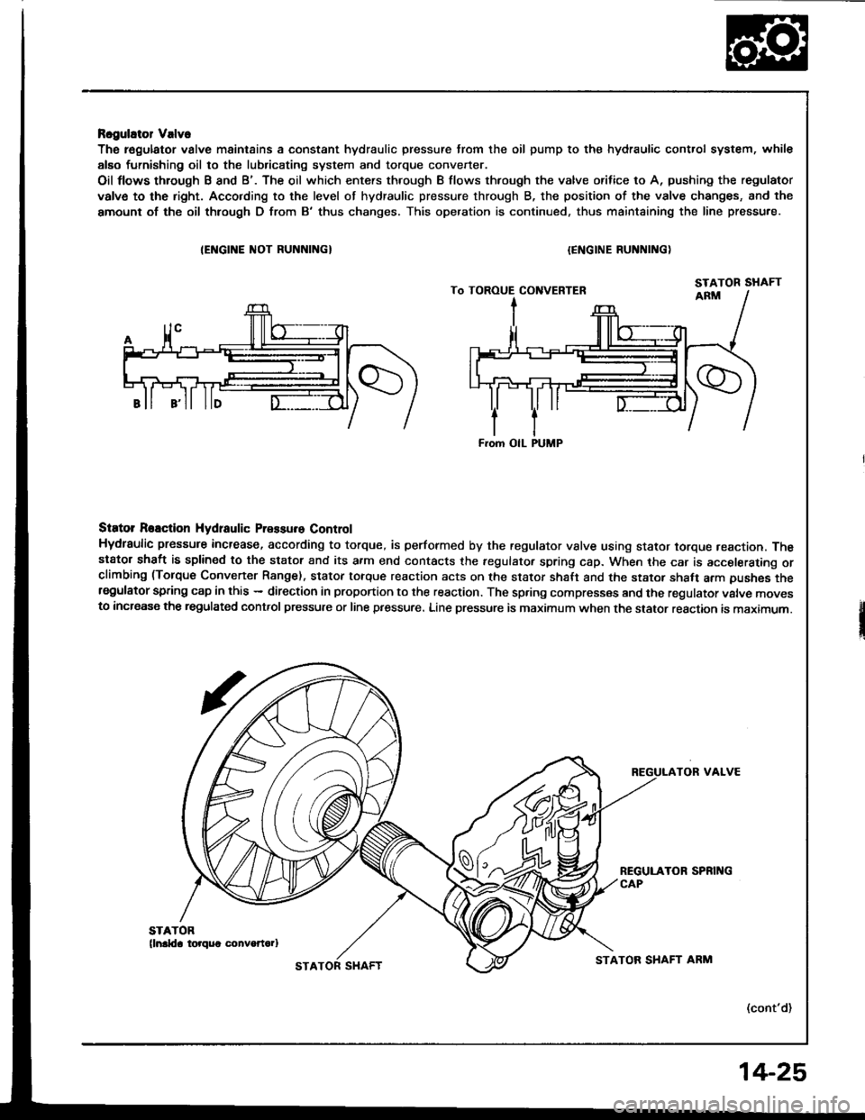 HONDA INTEGRA 1994 4.G User Guide Rcgulator Valve
The r€gulator valve maintains a constant hydraulic pressure from the oil pump to the hydraulic control system, whil€
alEo furnishing oil to the lubricating system and torque conven