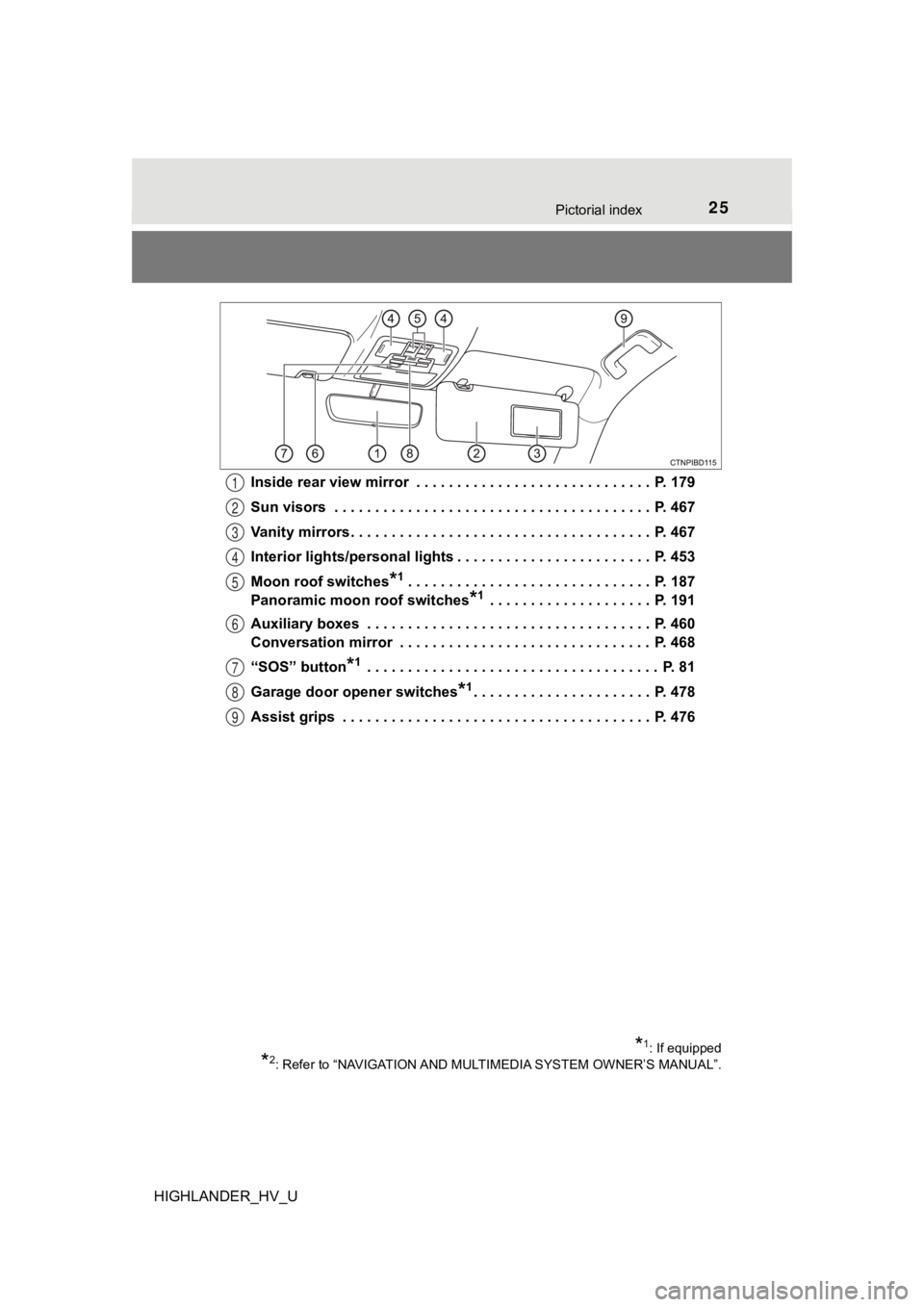 TOYOTA HIGHLANDER HYBRID 2019  Owners Manual (in English) 25Pictorial index
HIGHLANDER_HV_UInside rear view mirror  . . . . . . . . . . . . . . . . . . . . . . . . . . . . .  P. 179
Sun visors  . . . . . . . . . . . . . . . . . . . . . . . . . . . . . . . . 