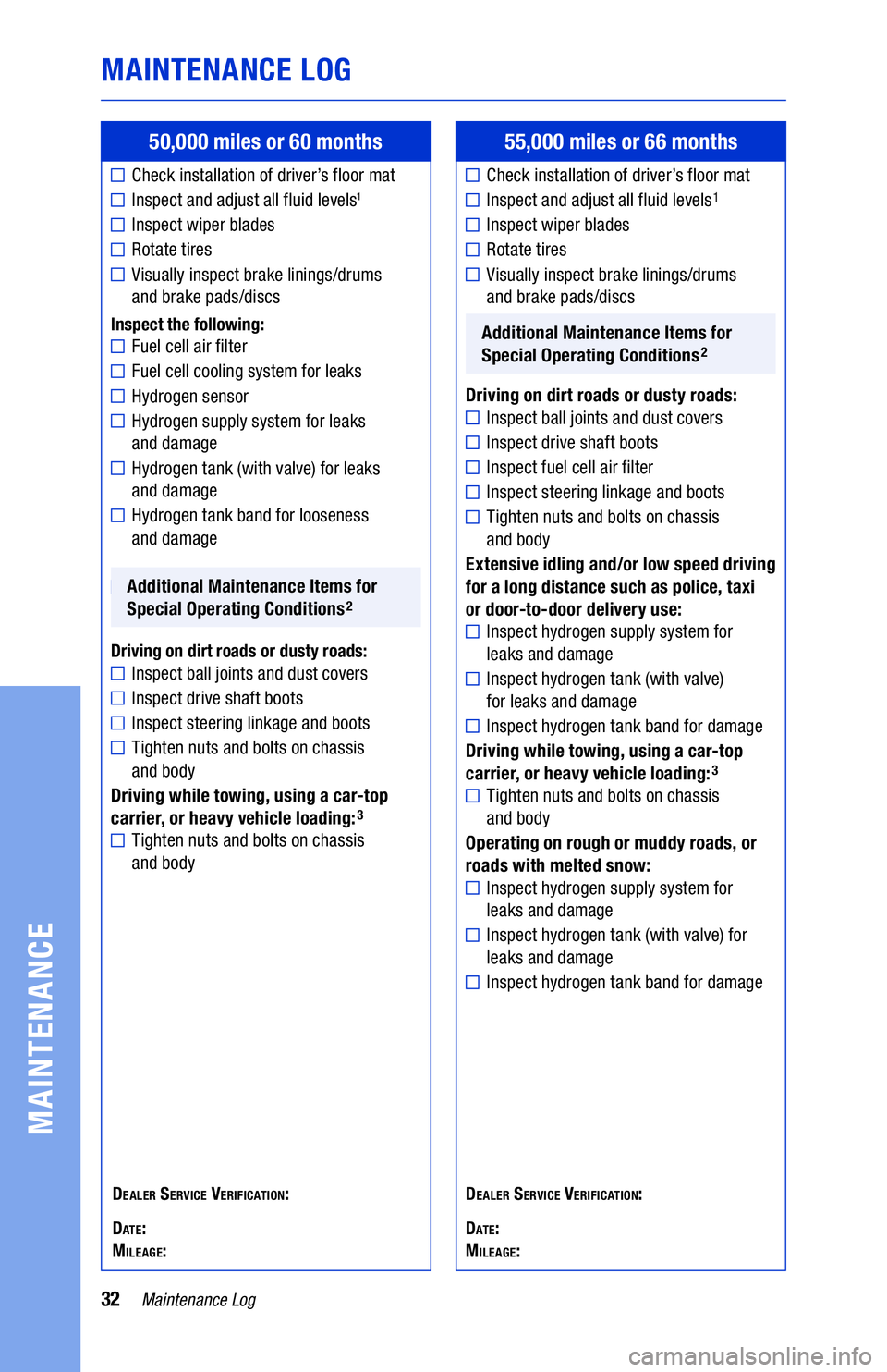 TOYOTA MIRAI 2019  Warranties & Maintenance Guides (in English) 32Maintenance Log
MAINTENANCE LOG
MAINTENANCE
50,000 miles or 60 months
Check installation of driver’s floor mat
Inspect and adjust all fluid levels1 
Inspect wiper blades
Rotate tires
 Visually ins