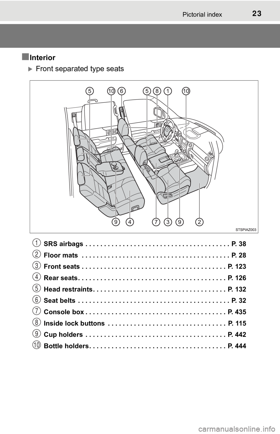TOYOTA TUNDRA 2019  Owners Manual (in English) 23Pictorial index
■Interior
Front separated type seats
SRS airbags  . . . . . . . . . . . . . . . . . . . . . . . . . . . . . . . . . . . . . . .  P. 38
Floor mats  . . . . . . . . . . . . . . . 