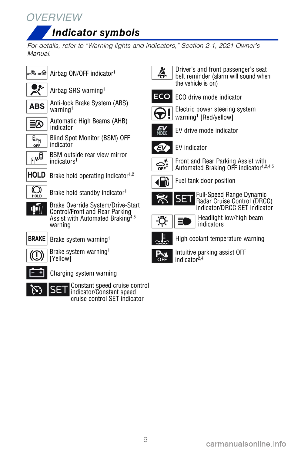 TOYOTA VENZA HYBRID 2021 Owners Manual (in English) (68 Pages)