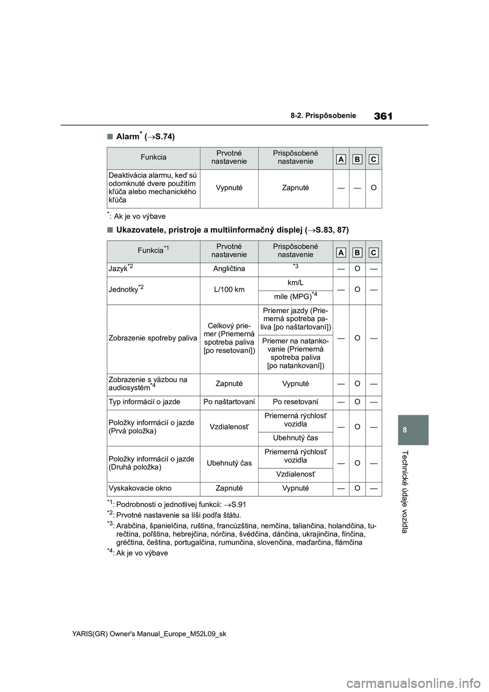 TOYOTA GR YARIS 2020  Návod na použitie (in Slovakian) 361
8
YARIS(GR) Owner's Manual_Europe_M52L09_sk
8-2. Prispôsobenie
Technické údaje vozidla
■Alarm* (S.74)
*: Ak je vo výbave
■Ukazovatele, prístroje a multiinformačný displej (S.8