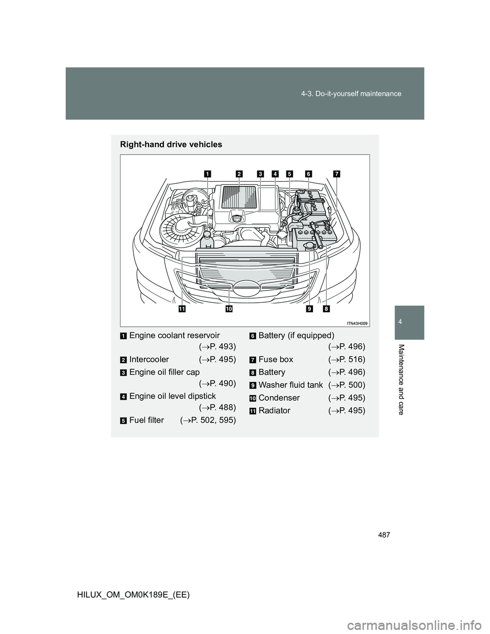TOYOTA HILUX 2013  Owners Manual (in English) 487 4-3. Do-it-yourself maintenance
4
Maintenance and care
HILUX_OM_OM0K189E_(EE)
Right-hand drive vehicles
Engine coolant reservoir 
(P. 493)
Intercooler (P. 495)
Engine oil filler cap 
(P. 