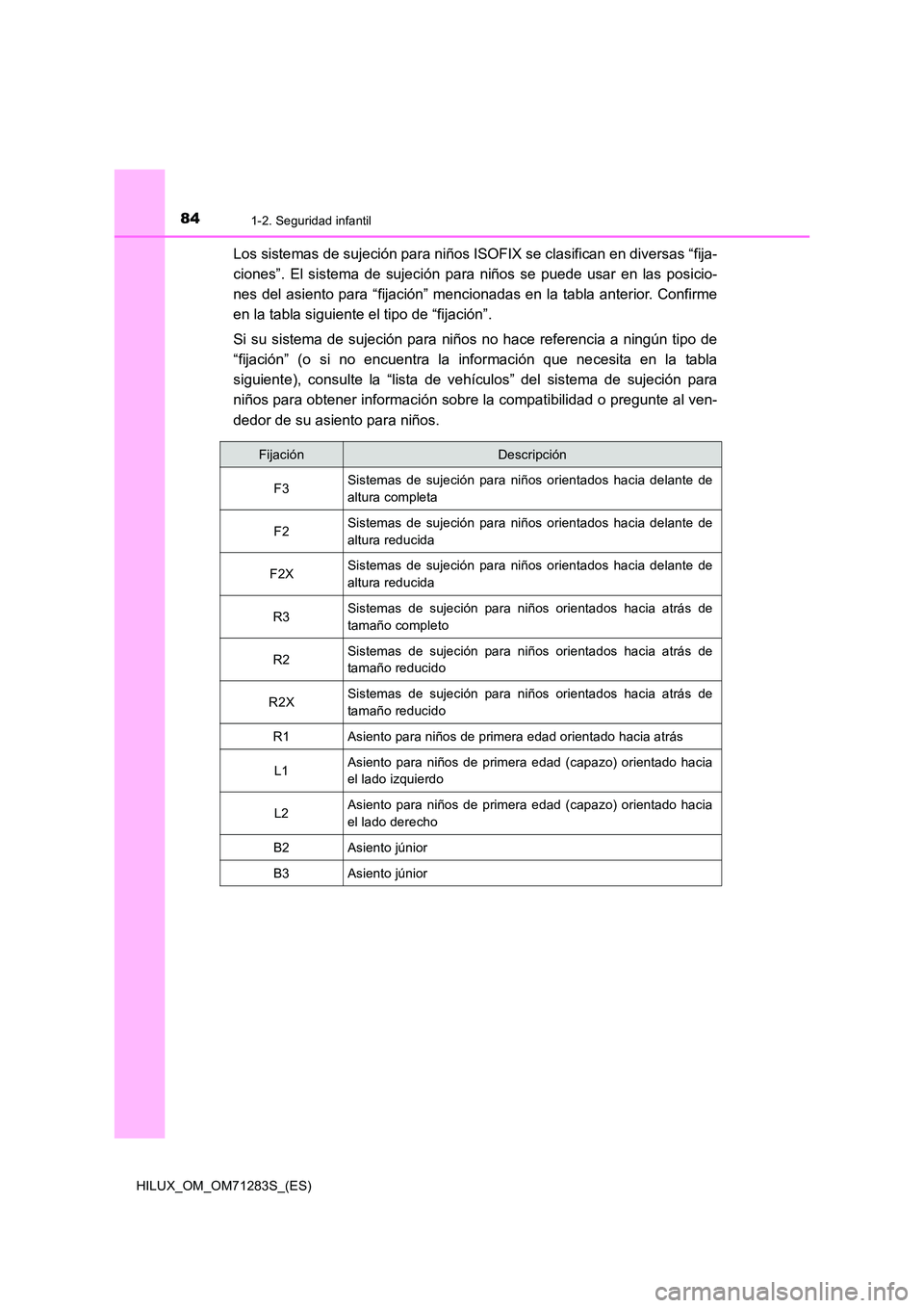 TOYOTA HILUX 2020  Manuale de Empleo (in Spanish) 841-2. Seguridad infantil
HILUX_OM_OM71283S_(ES)
Los sistemas de sujeción para niños ISOFIX se clasifican en diversas “fija- 
ciones”. El sistema de sujeción para niños se puede usar en las po
