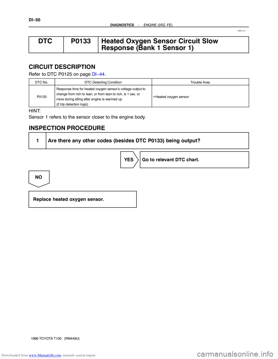 TOYOTA T100 1996  Factory Service Manual Downloaded from www.Manualslib.com manuals search engine DI−50
− DIAGNOSTICSENGINE (3RZ−FE)
1996 TOYOTA T100   (RM449U)
DTC P0133 Heated Oxygen Sensor Circuit Slow
Response (Bank 1 Sensor 1)
CIR