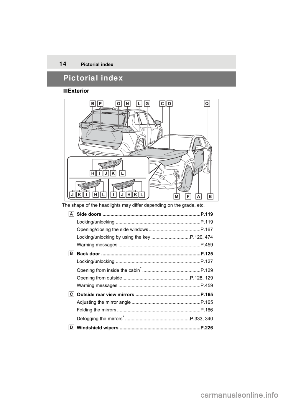 TOYOTA RAV4 2023  Owners Manual 14Pictorial index
Pictorial index
■Exterior
The shape of the headlights may differ depending on the grade,  etc.
Side doors ......... ................................. ..............................