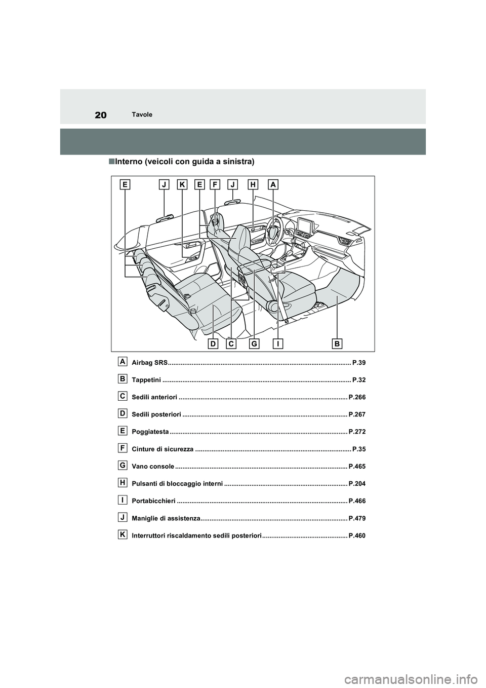 TOYOTA RAV4 PLUG-IN HYBRID 2021  Manuale duso (in Italian) 20Tavole
�QInterno (veicoli con guida a sinistra)
Airbag SRS..................................................................................................... P.39
Tappetini .......................