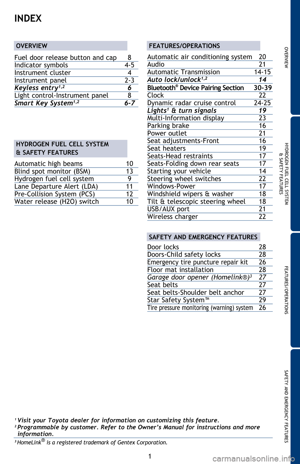 TOYOTA MIRAI 2016 1.G Quick Reference Guide 1
OVERVIEWHYDROGEN FUEL CELL SYSTEM
& SAFETY FEATURESFEATURES/OPERATIONS
SAFETY AND EMERGENCY FEATURES
INDEX
1 Visit your Toyota dealer for information on customizing this feature.2 Programmable by cu