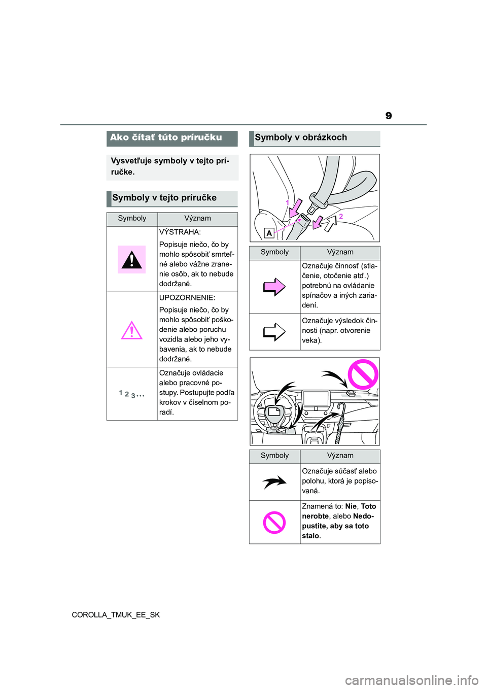 TOYOTA COROLLA HATCHBACK 2019  Návod na použitie (in Slovakian) 9
COROLLA_TMUK_EE_SK
Ako čítať túto príručku
Vysvetľuje symboly v tejto prí-
ručke.
Symboly v tejto príručke
SymbolyVýznam
VÝSTRAHA:
Popisuje niečo, čo by 
mohlo spôsobiť smrteľ-
né