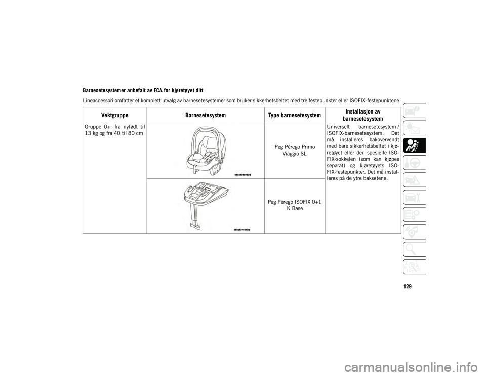 JEEP CHEROKEE 2021  Drift- og vedlikeholdshåndbok (in Norwegian) 129
Barnesetesystemer anbefalt av FCA for kjøretøyet ditt
Lineaccessori omfatter et komplett utvalg av barnesetesystemer som bruker sikkerhetsbeltet med tre festepunkter eller ISOFIX-festepunktene.
