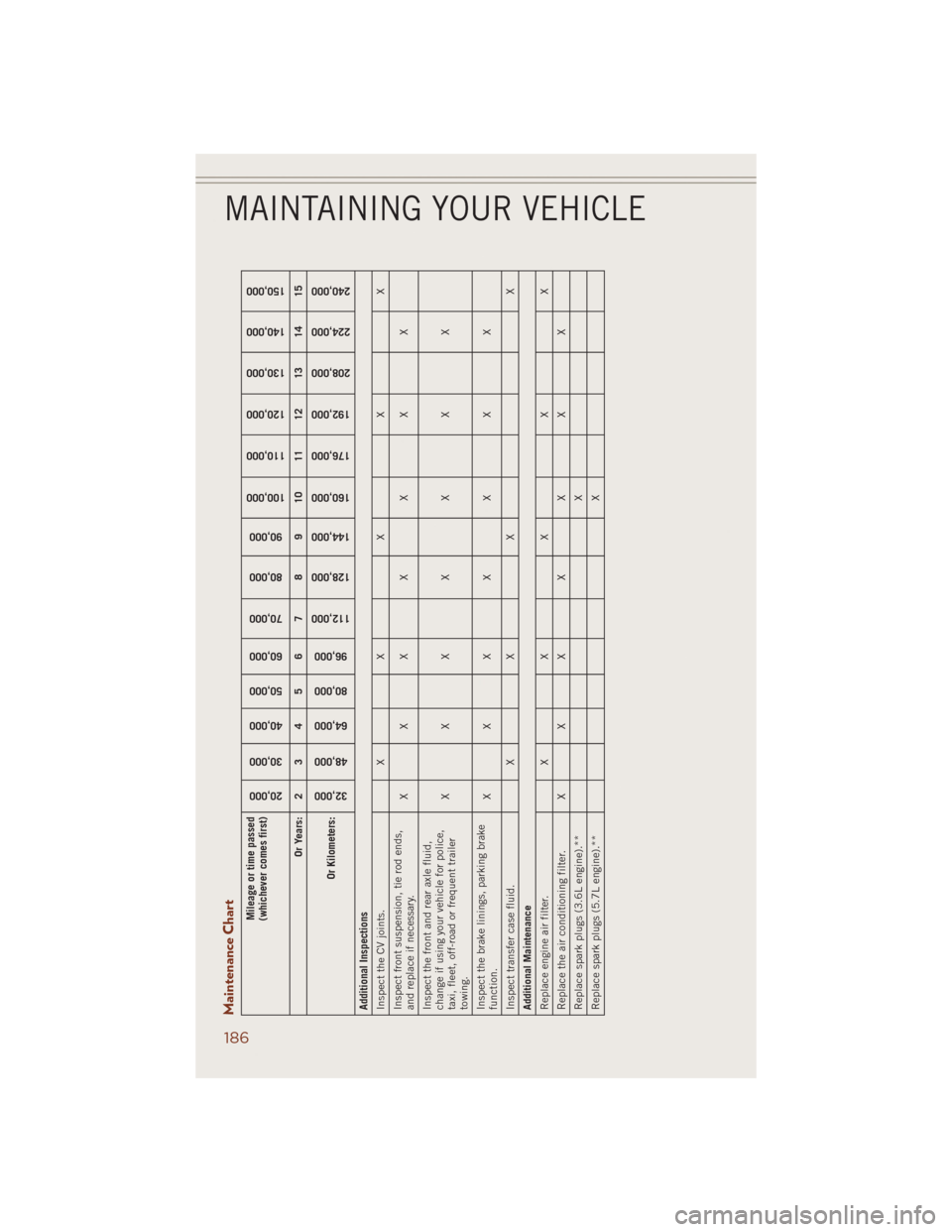 maintenance JEEP GRAND CHEROKEE 2014 WK2 / 4.G Owner's Manual (220 Pages)