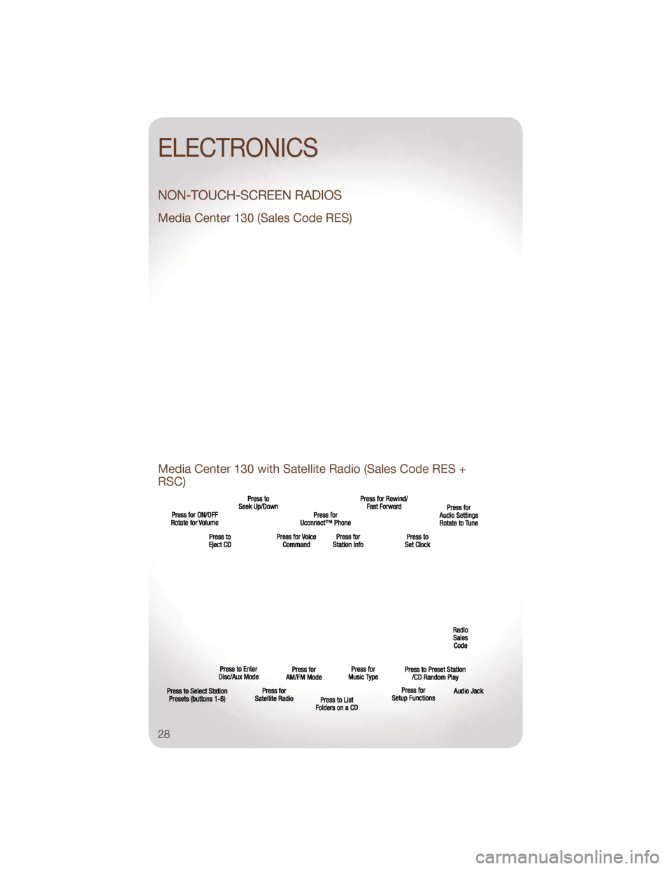 JEEP LIBERTY 2011 KK / 2.G Owners Manual NON-TOUCH-SCREEN RADIOS
Media Center 130 (Sales Code RES)
Media Center 130 with Satellite Radio (Sales Code RES +
RSC)
ELECTRONICS
28 