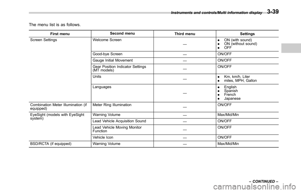 SUBARU LEGACY 2016 6.G Owners Manual The menu list is as follows.
First menuSecond menu
Third menu Settings
Screen Settings Welcome Screen
—.ON (with sound)
.ON (without sound)
.OFF
Good-bye Screen
—ON/OFF
Gauge Initial Movement
—O