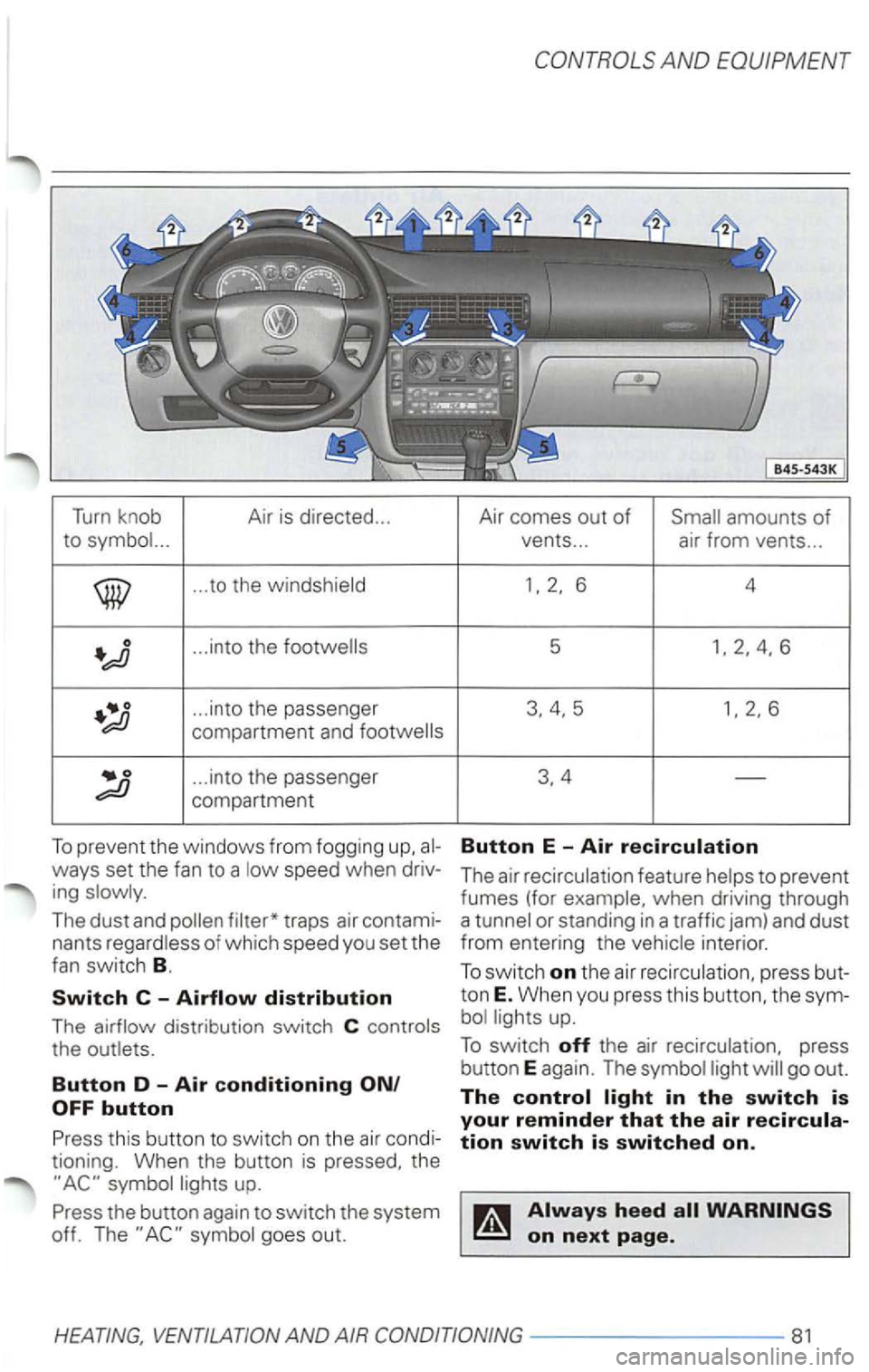 VOLKSWAGEN PASSAT 1999  Owners Manual Turn knob Air is directed ... Air  comes  out of 
...  vents ...  air from  vents  ... 
.. . to  the  windshield 
... into  the 5 
... into the passenger 
... into  the passenger 
compartment 
To prev
