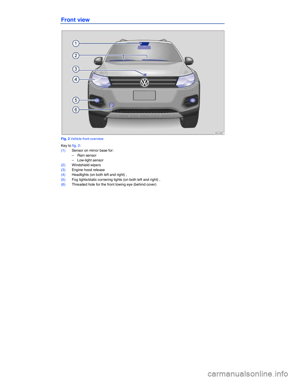 VOLKSWAGEN TIGUAN 2012  Owners Manual  
Front view 
 
Fig. 2 Vehicle front overview. 
Key to fig. 2: 
(1) Sensor on mirror base for: 
–  Rain sensor  
–  Low-light sensor  
(2) Windshield wipers  
(3) Engine hood release  
(4) Headlig