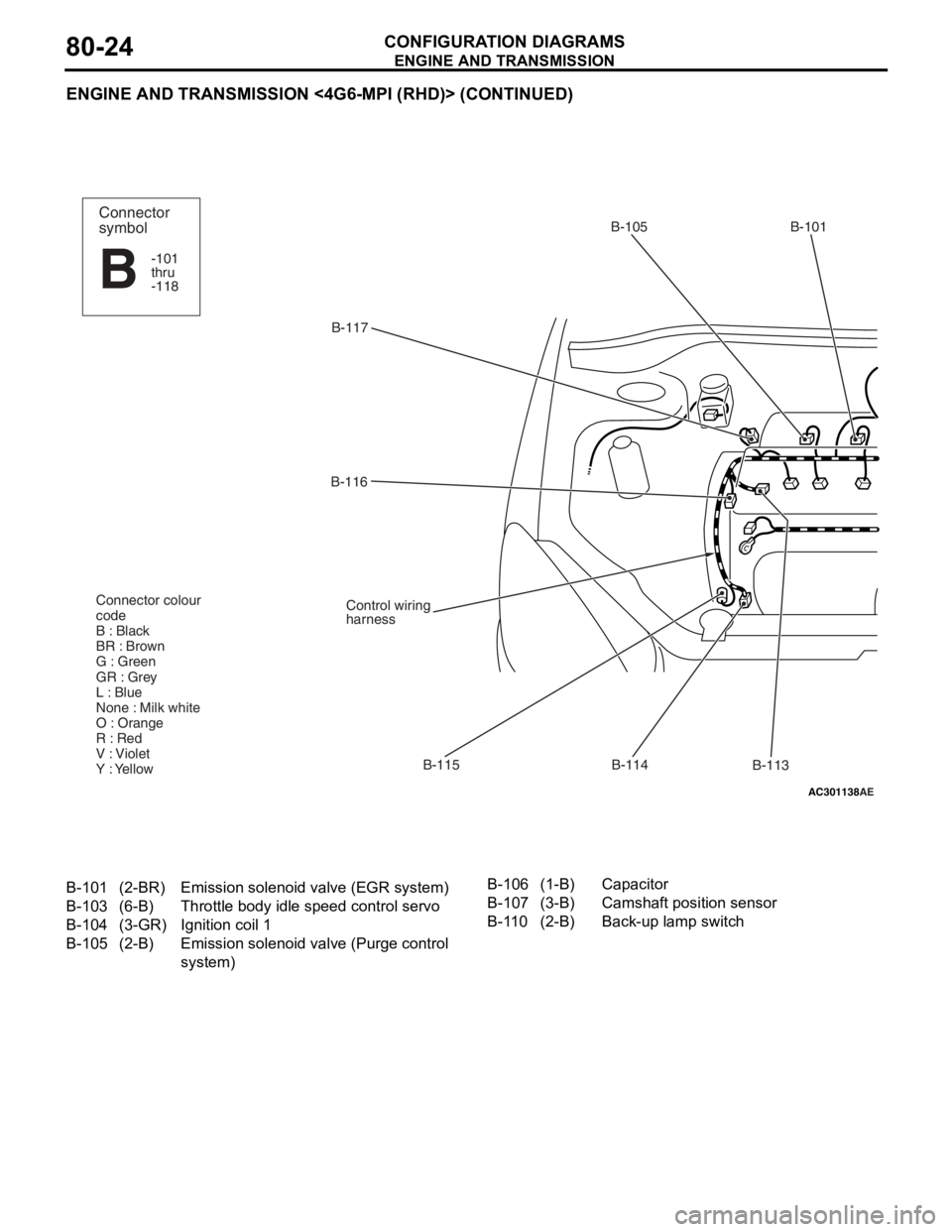 MITSUBISHI LANCER 2006  Workshop Manual 
ENGINE AND TRANSMISSION
CONFIGURATION DIAGRAMS80-24
ENGINE AND TRANSMISSION <4G6-MPI (RHD)> (CONTINUED)
AC301138AE
B-117B-105 B-101
B-113
B-114
B-115
B-116
Control wiring
harness
Connector colour
cod