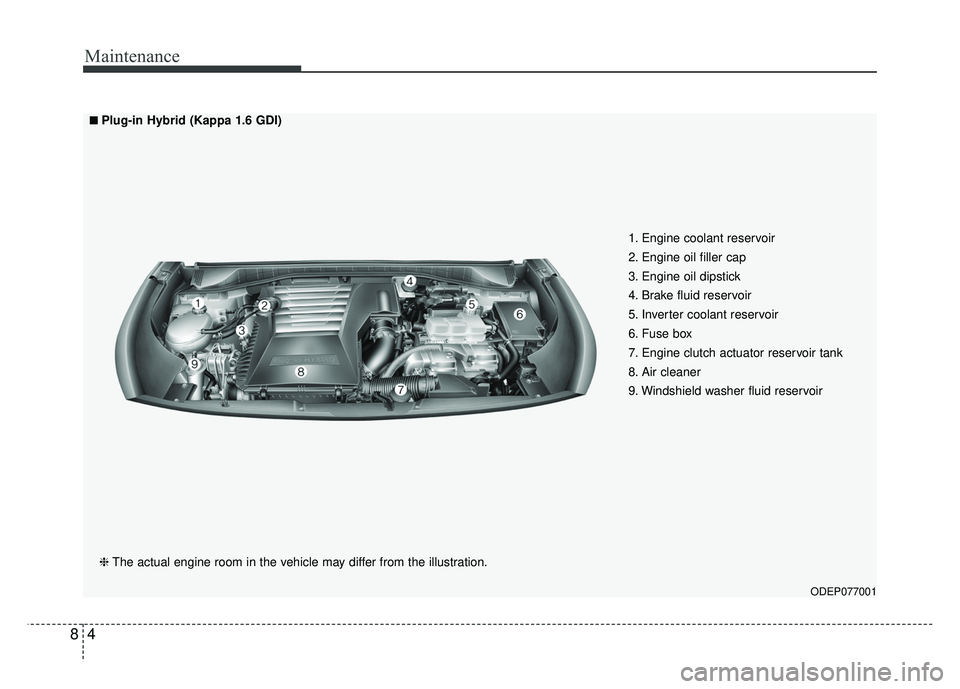 KIA NIRO 2018  Owners Manual Maintenance
48
ODEP077001
■
■Plug-in Hybrid (Kappa 1.6 GDI)
❈ The actual engine room in the vehicle may differ from the illustration. 1. Engine coolant reservoir
2. Engine oil filler cap
3. Engi