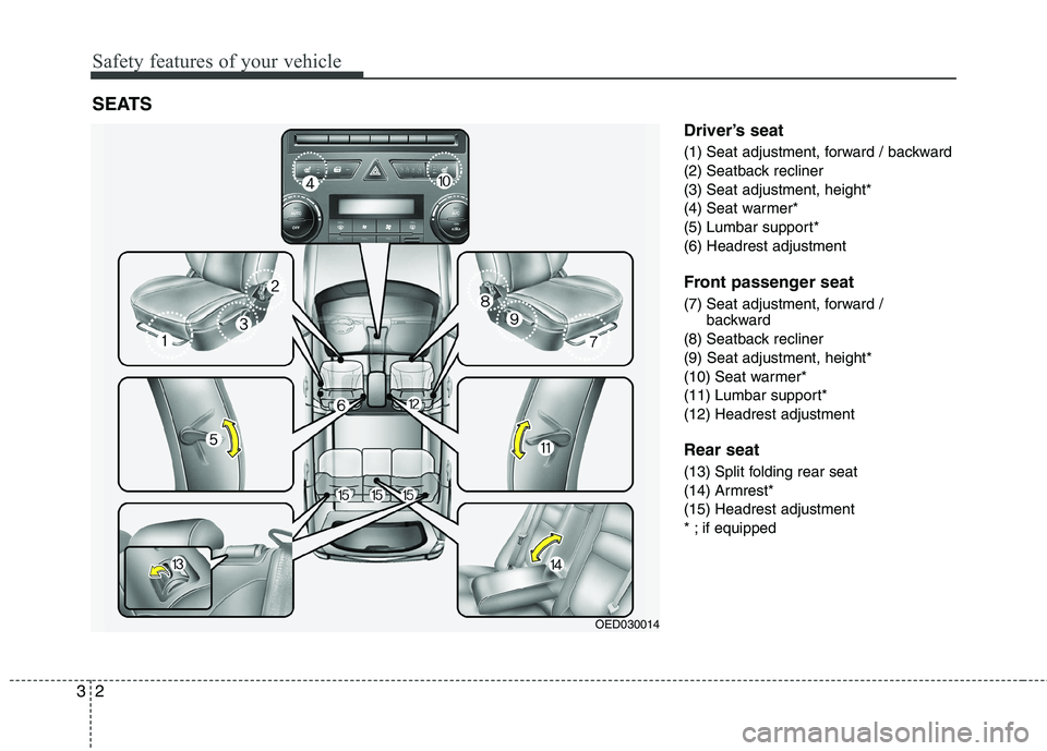 KIA CEED 2010  Owners Manual Safety features of your vehicle
2
3
Driver’s seat 
(1) Seat adjustment, forward / backward 
(2) Seatback recliner
(3) Seat adjustment, height*
(4) Seat warmer*
(5) Lumbar support*
(6) Headrest adjus