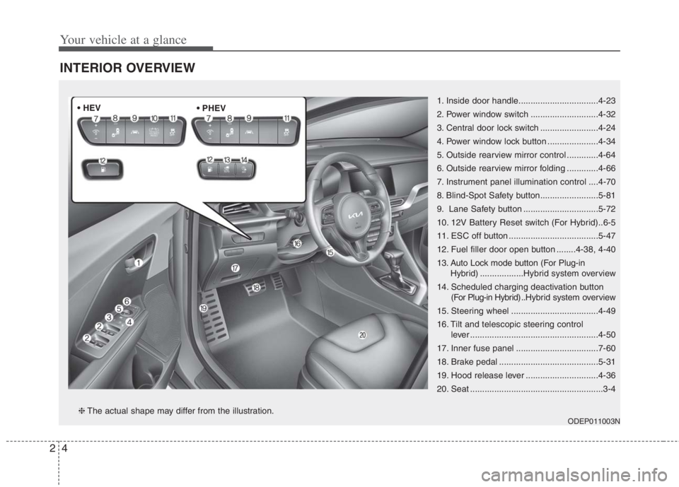 KIA NIRO HYBRID EV 2022  Owners Manual Your vehicle at a glance
4 2
INTERIOR OVERVIEW
1. Inside door handle.................................4-23
2. Power window switch ............................4-32
3. Central door lock switch ..........