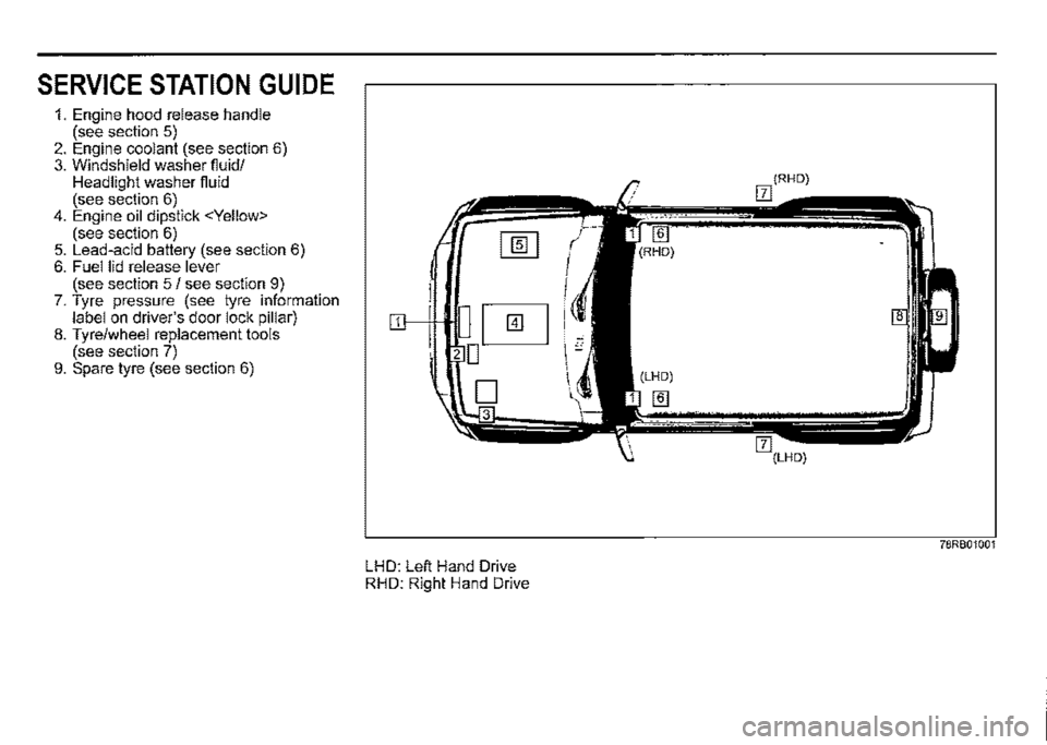 SUZUKI JIMNY 2021  Owners Manual SERVICE STATION GUIDE 
1. Engine hood release handle (see section 5) 2. Engine coolant (see section 6) 3. Windshield washer fiuid/ Headlight washer fiuid (see section 6) 4. Engine oil dipstick <Yellow