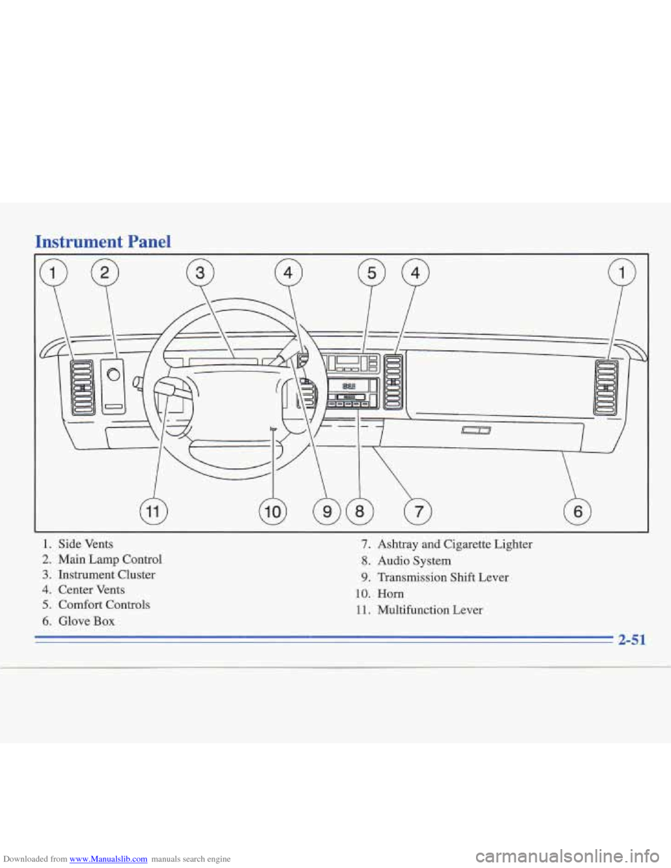 CADILLAC FLEETWOOD 1996 2.G Owners Manual Downloaded from www.Manualslib.com manuals search engine Instrument  Panel 
1. Side Vents 
2. Main  Lamp  Control 
3. Instrument  Cluster 
4. Center  Vents 
5. Comfort  Controls 
6. Glove Box 
7. Asht