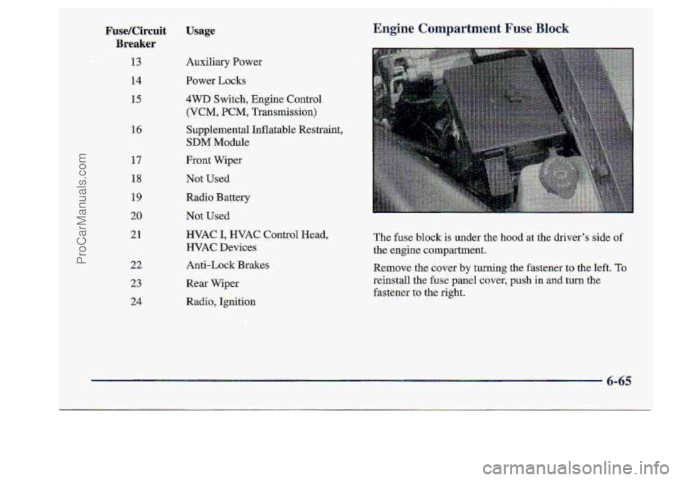 CHEVROLET S10 1998  Owners Manual FuseKircuit Usage 
Breaker 
13 
14 
15 
16 
17 
18 
19 
20 
21 
22 
23 
24 
Auxiliary Po,wer 
Power Locks 
4WD Switch, Engine Control 
(VCM, PCM, Transmission) 
Supplemental  Inflatable  Restraint, 
S