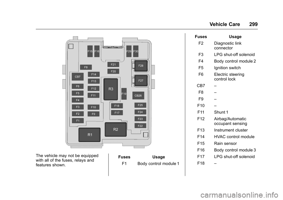 CHEVROLET SS 2017 1.G Owners Manual Chevrolet SS Sedan Owner Manual (GMNA-Localizing-U.S.-10122752) -2017 - crc - 8/31/16
Vehicle Care 299
The vehicle may not be equippedwith all of the fuses, relays andfeatures shown.
Fuses Usage
F1 Bo