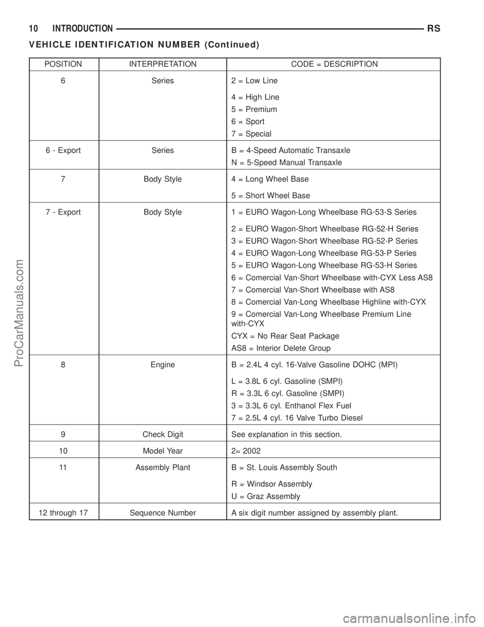 2002 chrysler voyager owners manual pdf