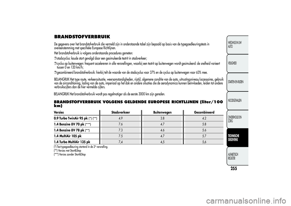Alfa Romeo MiTo 2013  Instructieboek (in Dutch) BRANDSTOFVERBRUIKDe gegevens over het brandstofverbruik die vermeld zijn in onderstaande tabel zijn bepaald op basis van de typegoedkeuringstests in
overeenstemming met specifieke Europese Richtlijnen