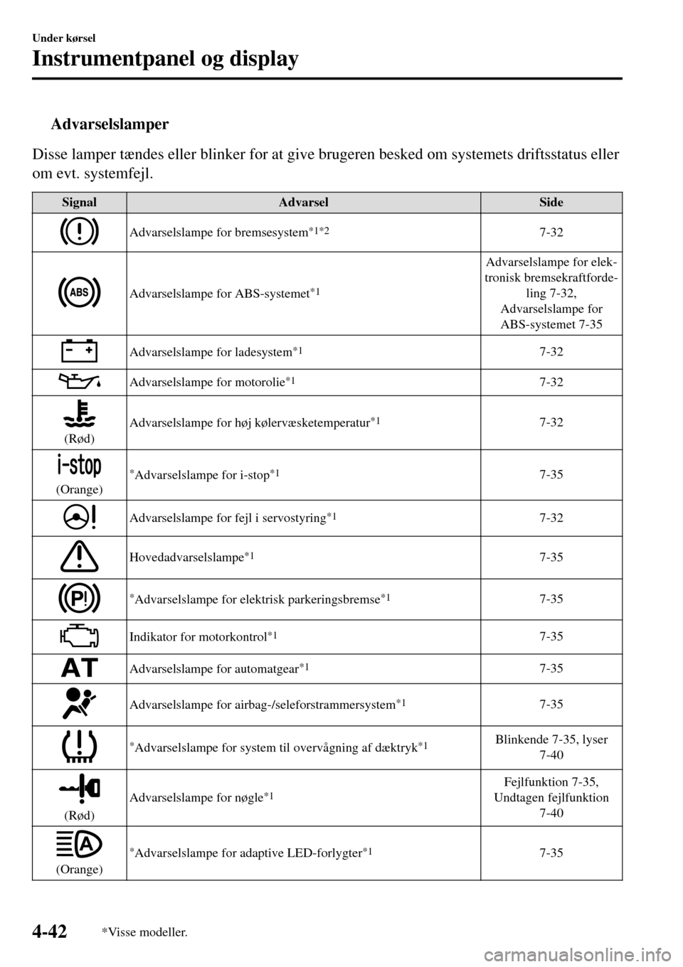 MAZDA MODEL 3 HATCHBACK 2016 Instruktionsbog (in Danish) (727 Pages), Page  190: Advarselslamper og indikatorer Instrumentgrup ...
