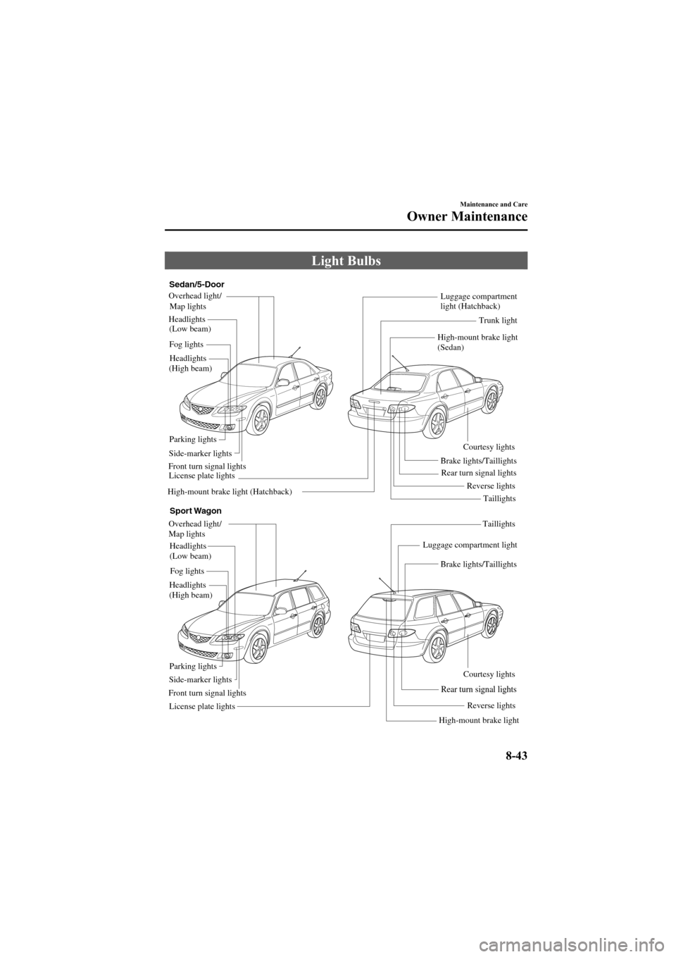 MAZDA MODEL 6 2006  Owners Manual (in English) Black plate (309,1)
Light Bulbs
Luggage compartment 
light (Hatchback)
High-mount brake light 
(Sedan)
Headlights
(High beam)Headlights
(Low beam) Overhead light/ 
Map lights
Luggage compartment light