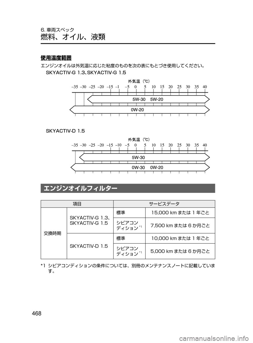 カタログ 取扱説明書 Demio Mazda デミオ パンフレット マツダ 取説 管61 81 Off 取説